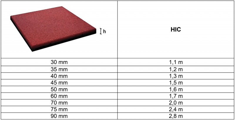 Plac zabaw FLEXI-STEP PLUS bezpieczna płytka 500x500x50-90mm flexi-step